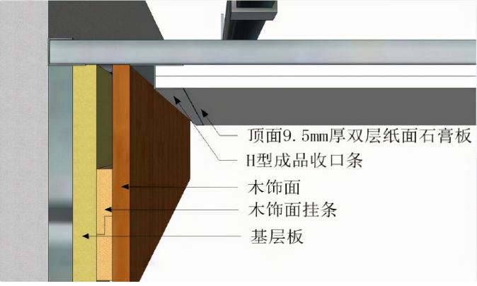 木饰面与顶面石膏板收口.jpg