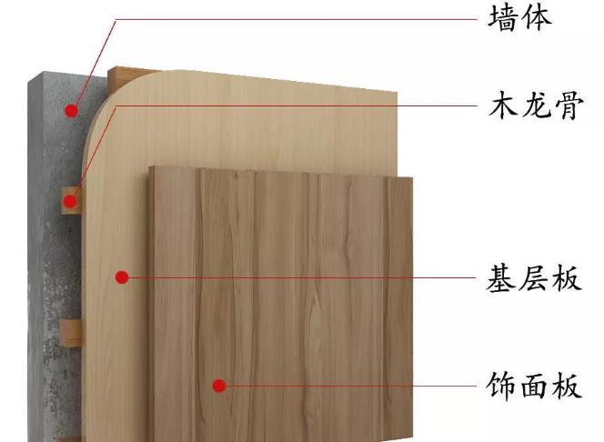 木饰面结构图.jpg